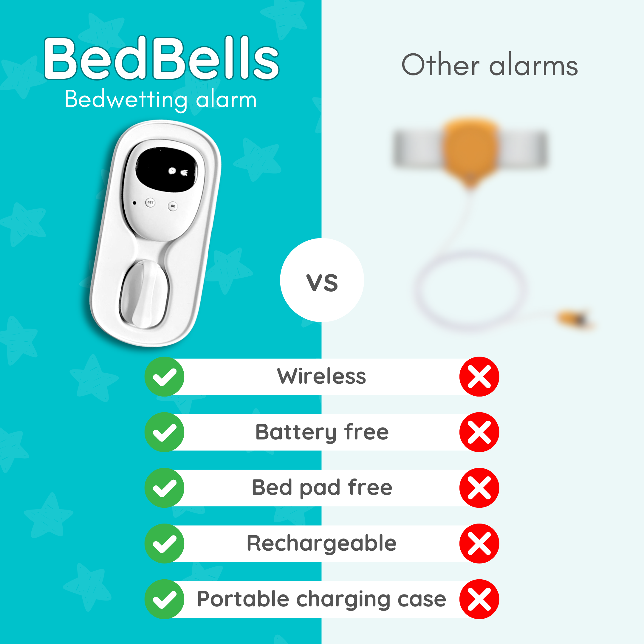 BedBells Bedwetting Alarm